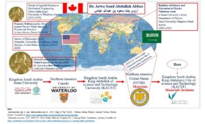 SAUD2022-02